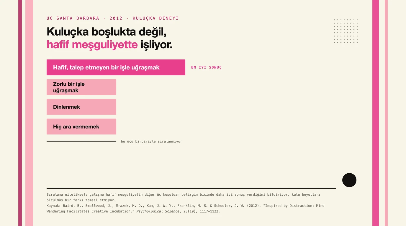 Diyagram: kuluçka döneminde hafif ve talep etmeyen bir işle uğraşmak, zorlu bir iş, dinlenme ve hiç ara vermeme koşullarının hepsinden daha iyi sonuç veriyor. Kaynak: Baird ve arkadaşları, 2012.